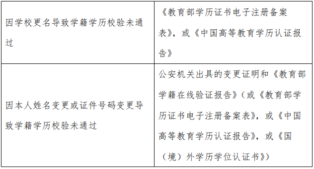 2021考研網報信息:2021 年全國碩士研究生招生考試上海外國語大學考點(代碼:3119)確認公告
