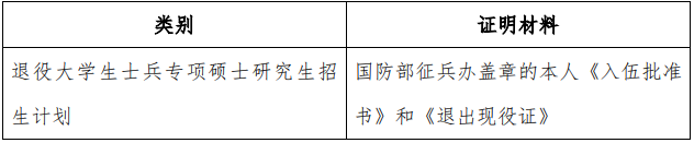 2021考研網報信息:2021 年全國碩士研究生招生考試上海外國語大學考點(代碼:3119)確認公告