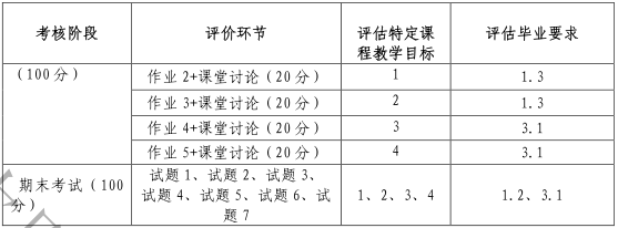 2021考研大綱:沈陽化工大學807材料科學基礎2021年研究生考試初試科目考試大綱及參考書目
