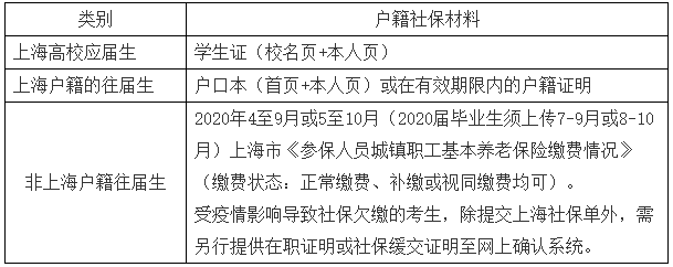 2021考研網(wǎng)報(bào)信息:2021年全國碩士研究生招生考試東華大學(xué)報(bào)考點(diǎn)(代碼3110)網(wǎng)上確認(rèn)公告