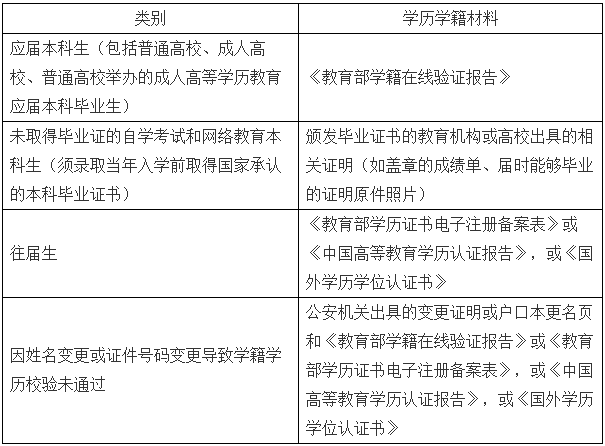 2021考研網(wǎng)報(bào)信息:2021年全國碩士研究生招生考試東華大學(xué)報(bào)考點(diǎn)(代碼3110)網(wǎng)上確認(rèn)公告