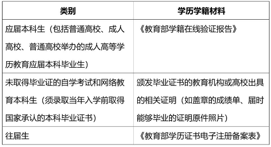 2021考研網報信息:2021年全國碩士研究生招生考試同濟大學考點(代碼: 3103)確認公告