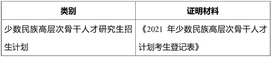 2021考研網報信息:2021年全國碩士研究生招生考試同濟大學考點(代碼: 3103)確認公告