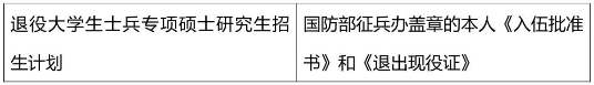 2021考研網報信息:2021年全國碩士研究生招生考試同濟大學考點(代碼: 3103)確認公告