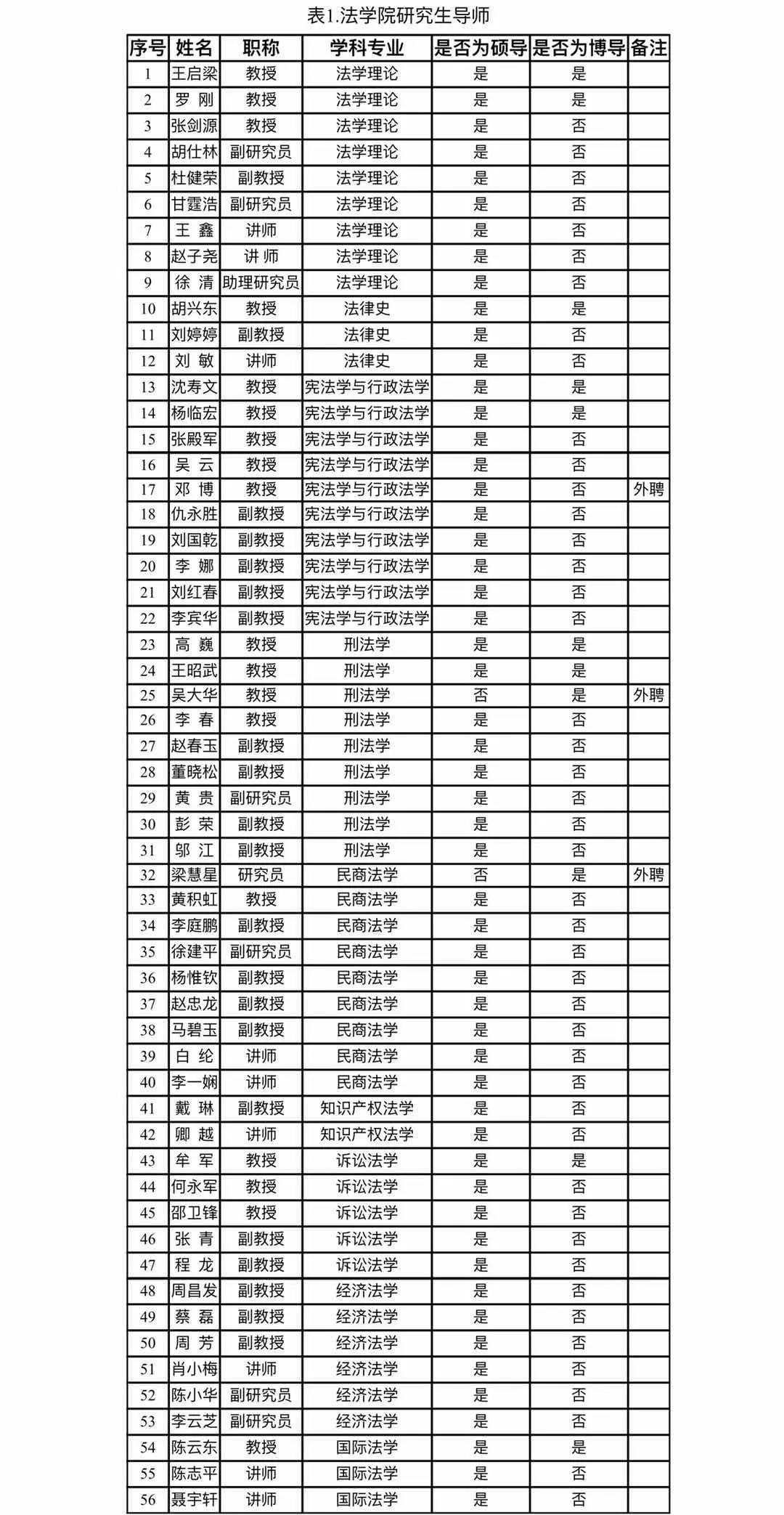 2021推薦免試:云南大學法學院2021年接收優秀應屆本科畢業生免試攻讀研究生(含直博生)實施辦法