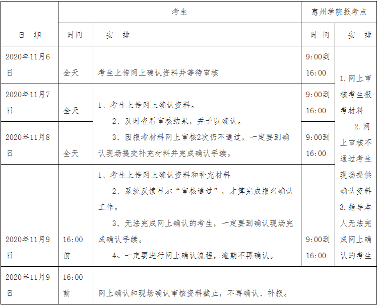 2021考研網報信息:2021年全國碩士研究生招生考試惠州學院報考點實施網上信息確認公告