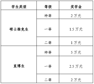 2021推薦免試:西安電子科技大學(xué)電子工程學(xué)院2021年推薦免試研究生接收工作實(shí)施方案