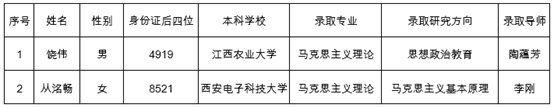 2021推薦免試:西安電子科技大學馬克思主義學院2021年推免生擬錄取名單公示