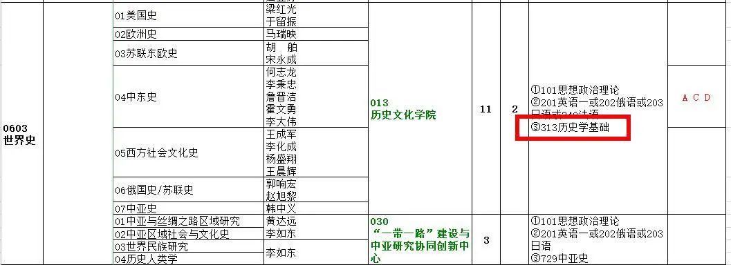 初試科目變動?讓人心慌!985院校還招調(diào)劑?這些院校專業(yè)值得考慮!