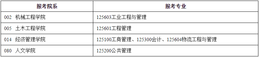 2021考試地點:2021年碩士研究生入學考試東南大學報考點(3202)考試地點安排公告
