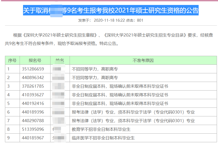 21考研報考數據更新，2.7萬余人報考暨南大學！某大學公布取消報考資格名單！