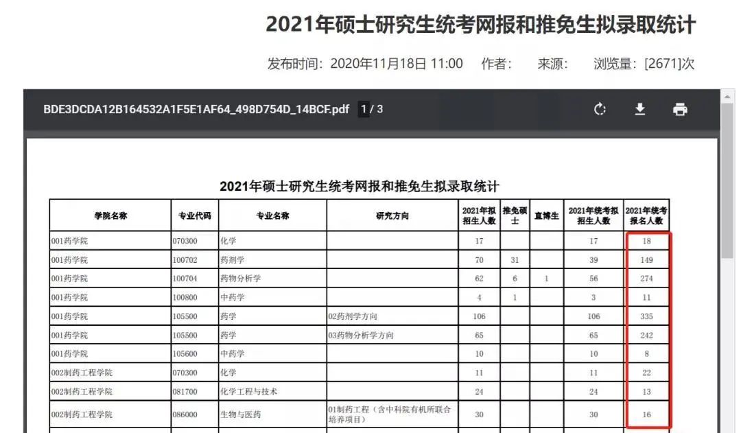 21考研報考數據更新，2.7萬余人報考暨南大學！某大學公布取消報考資格名單！
