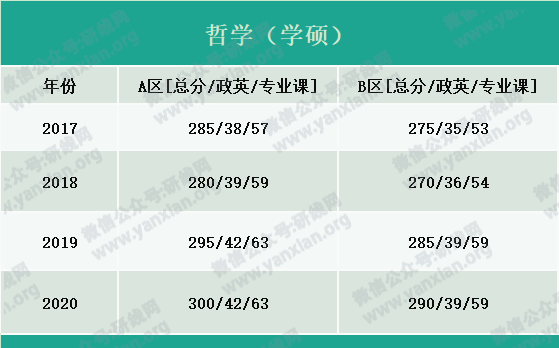 2021考研報名人數:考研大軍420萬?考多少才能有戲?附:各專業歷年國家線