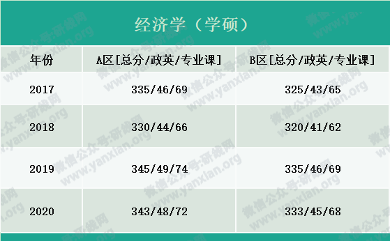 2021考研報名人數:考研大軍420萬?考多少才能有戲?附:各專業歷年國家線