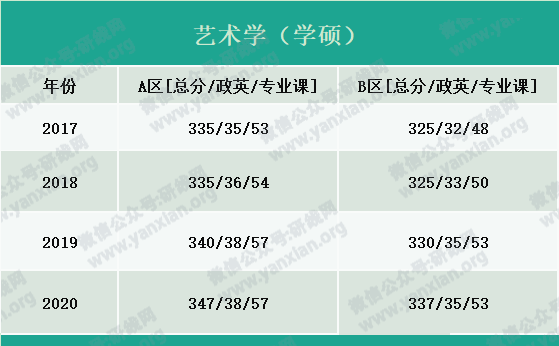 2021考研報名人數:考研大軍420萬?考多少才能有戲?附:各專業歷年國家線