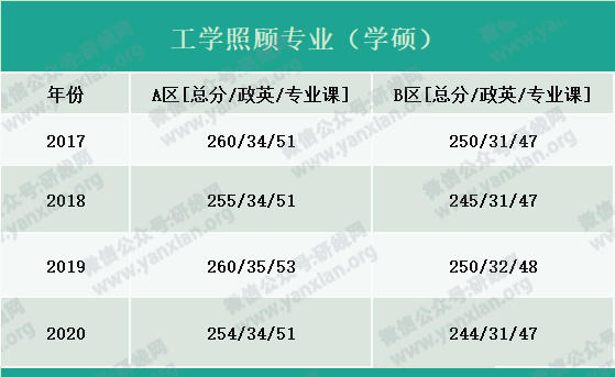 2021考研報名人數:考研大軍420萬?考多少才能有戲?附:各專業歷年國家線
