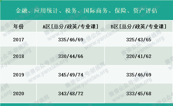 2021考研報名人數:考研大軍420萬?考多少才能有戲?附:各專業歷年國家線