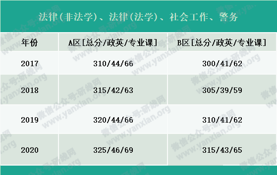 2021考研報名人數:考研大軍420萬?考多少才能有戲?附:各專業歷年國家線