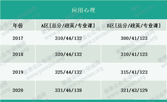 2021考研報名人數:考研大軍420萬?考多少才能有戲?附:各專業歷年國家線