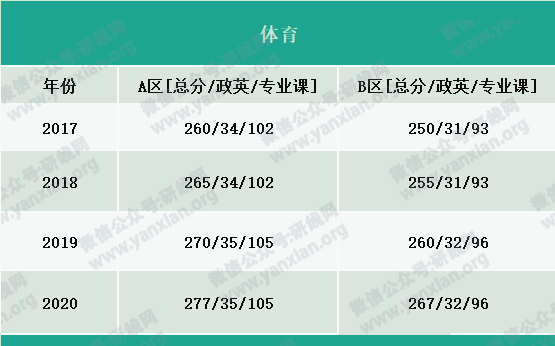 2021考研報名人數:考研大軍420萬?考多少才能有戲?附:各專業歷年國家線