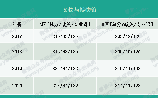 2021考研報名人數:考研大軍420萬?考多少才能有戲?附:各專業歷年國家線