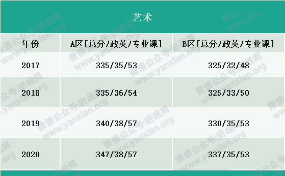 2021考研報名人數:考研大軍420萬?考多少才能有戲?附:各專業歷年國家線