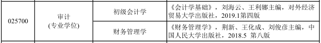 2021MPAcc復(fù)試：河北經(jīng)貿(mào)大學(xué)復(fù)試科目、復(fù)試內(nèi)容、復(fù)試差額比等復(fù)試相關(guān)內(nèi)容