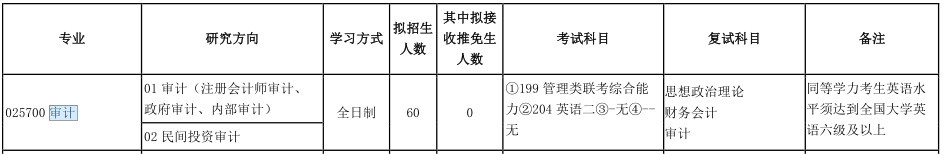 2021MAud復試:吉林財經大學復試科目、復試內容、復試差額比等復試相關內容分析