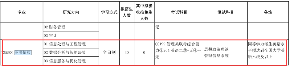 2021MLIS復試：吉林財經(jīng)大學圖書情報碩士復試科目、復試內(nèi)容、復試差額比等復試相關(guān)內(nèi)容分析