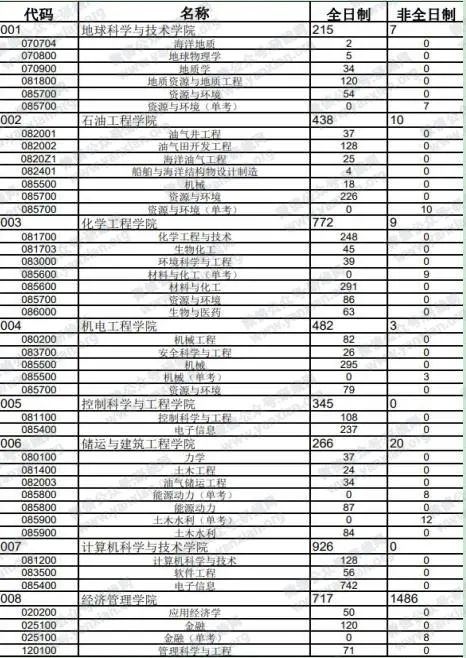 2021考研報考人數：考研報考人數增多，臨考還突然更換參考書，20考研會不會太難了點