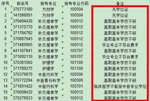 2021考研報考人數：考研報考人數增多，臨考還突然更換參考書，20考研會不會太難了點