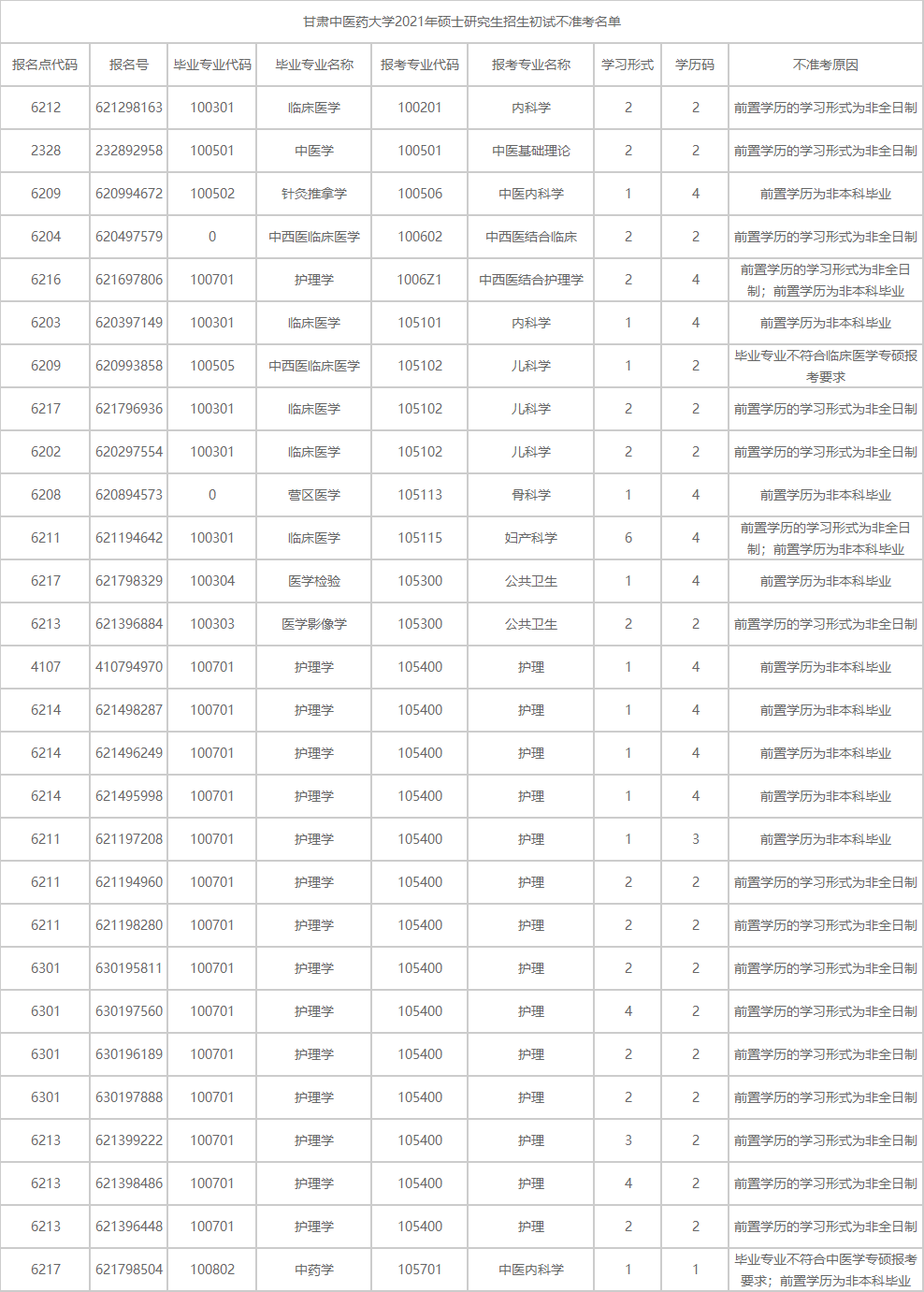 2021考研報考人數：考研報考人數增多，臨考還突然更換參考書，20考研會不會太難了點