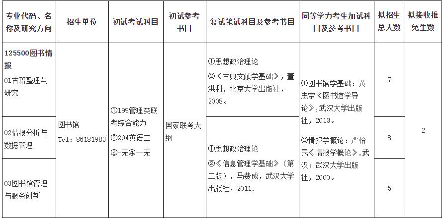 (2020考研)