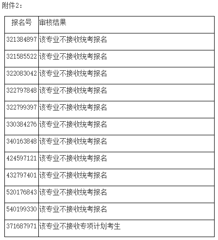 2021考研院校公告:南京醫科大學2021年碩士研究生招生考試禁考名單公示
