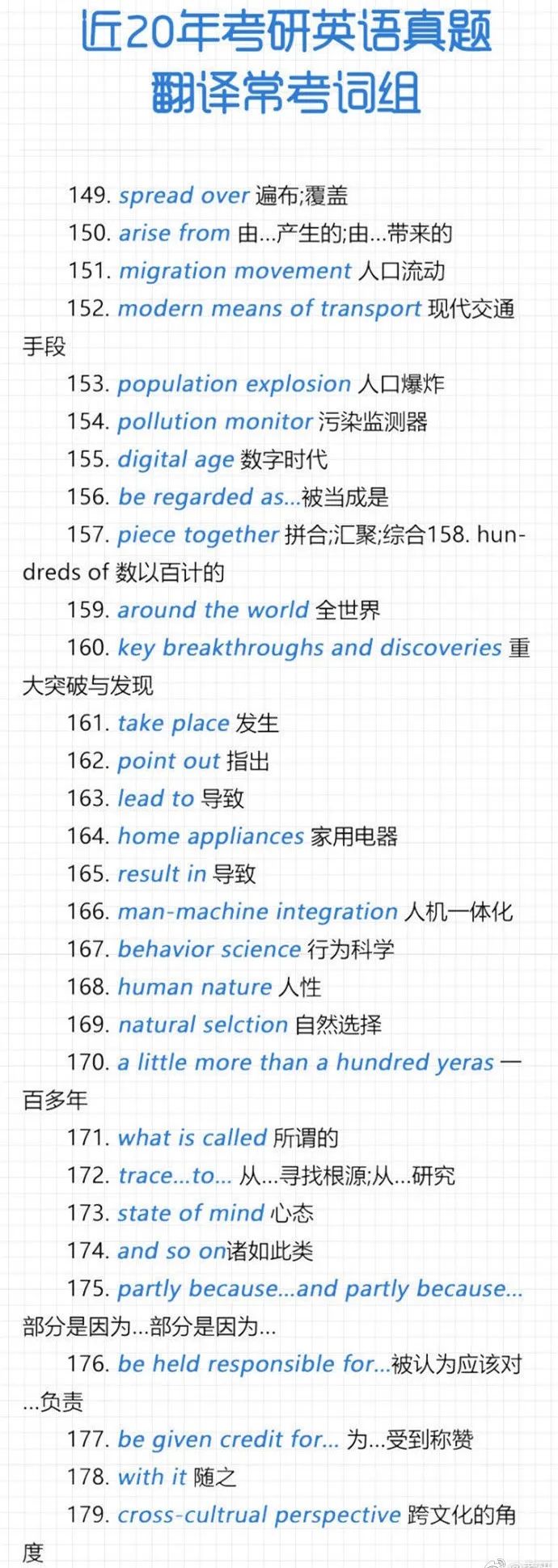 2021考研英語(yǔ)：近20年考研英語(yǔ)真題翻譯常考詞組