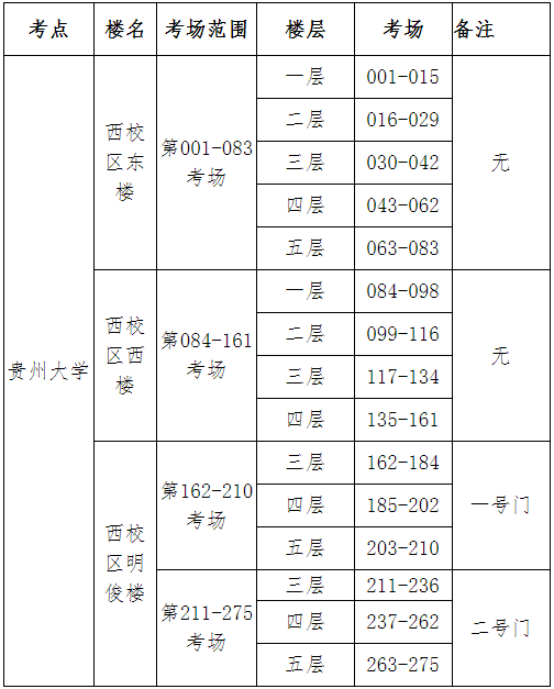 2021考研考場安排:貴州大學考點2021年考研考場設置及防疫要求