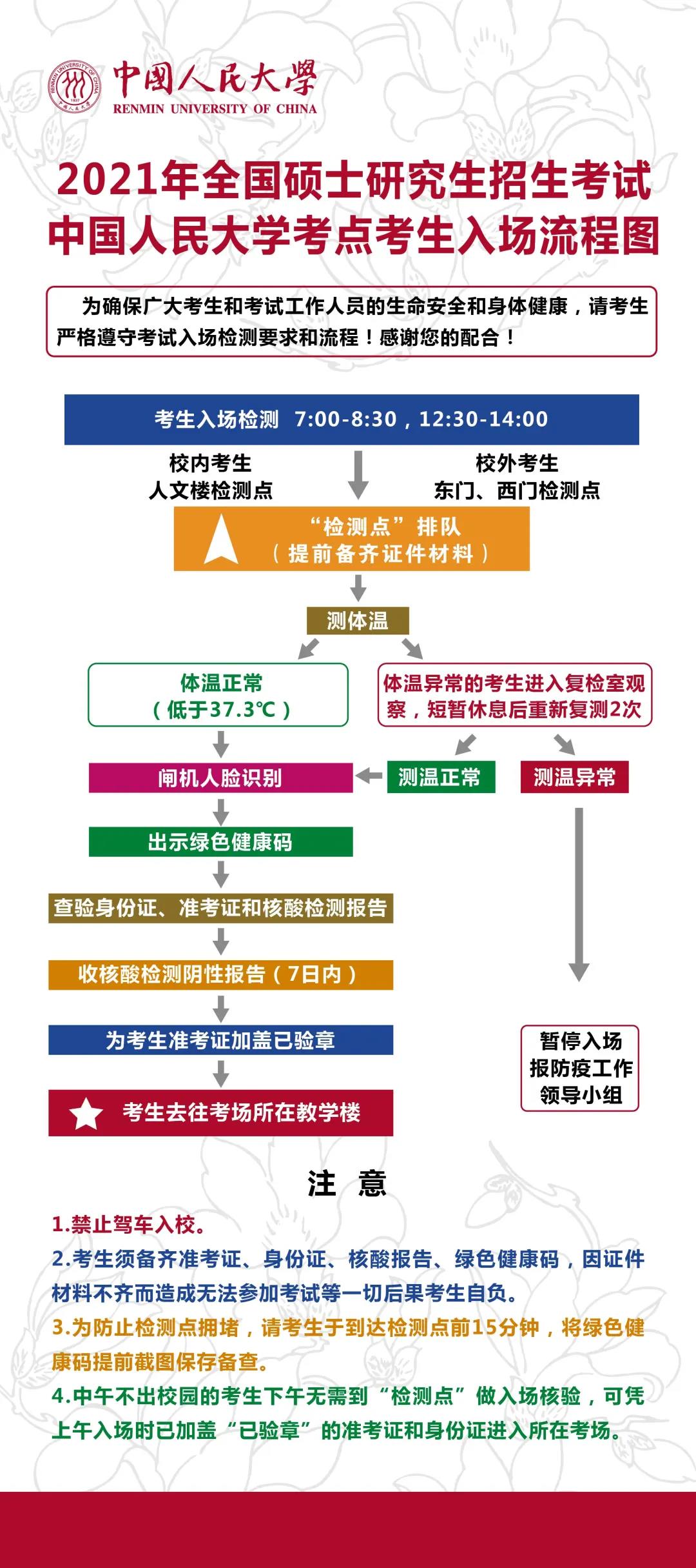 2021考場安排:2021年全國碩士研究生招生考試中國人民大學考點考生入場流程圖