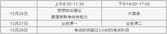 2021考研報(bào)名人數(shù):浙江省2021年碩士研究生報(bào)考人數(shù)再創(chuàng)新高,較去年增加1.5萬(wàn)人!