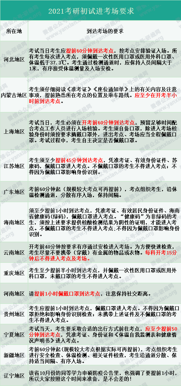 2021考研:考前注意事項(xiàng)總結(jié),最后檢查下,提前祝大家考試順利!