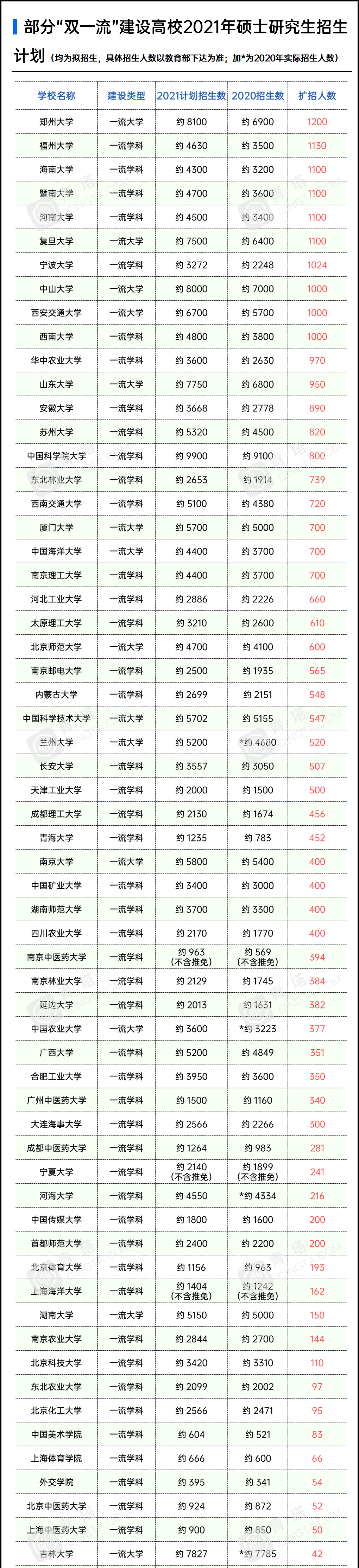 21考研結束啦，希望大家都有理想的成績！然而，總有一些小迷糊，出了考場發現自己出了一些問題，瞬間一揪心不知道會不會影響自己的成績。