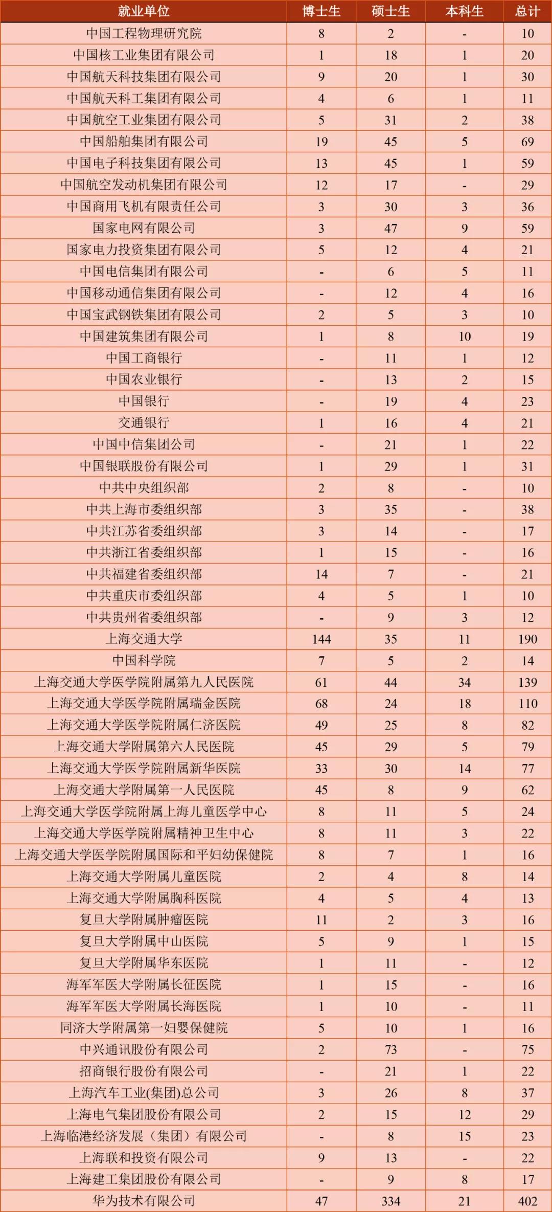 重點單位就業引導