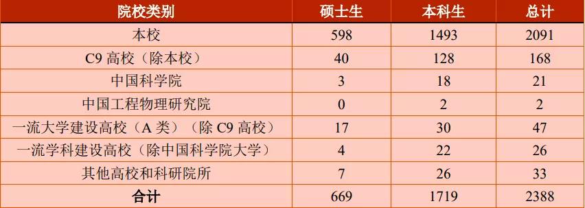 國內升學