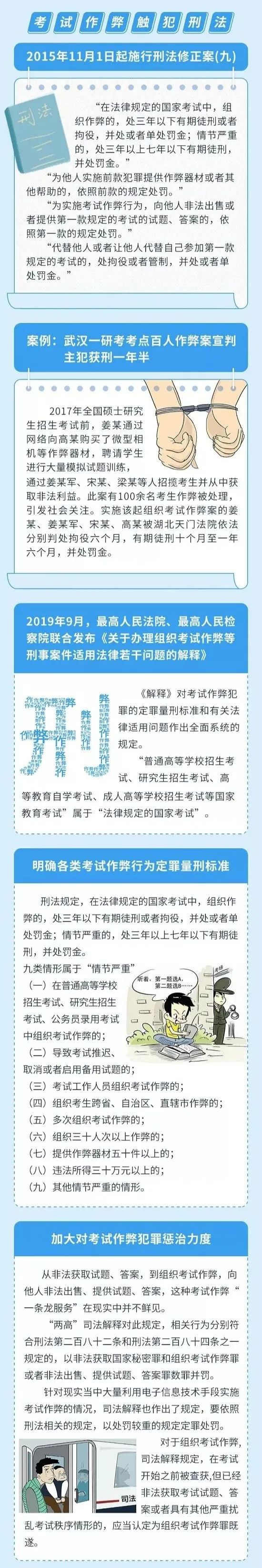 2021考研復試:開始處理考研違紀!復試你也該準備了!
