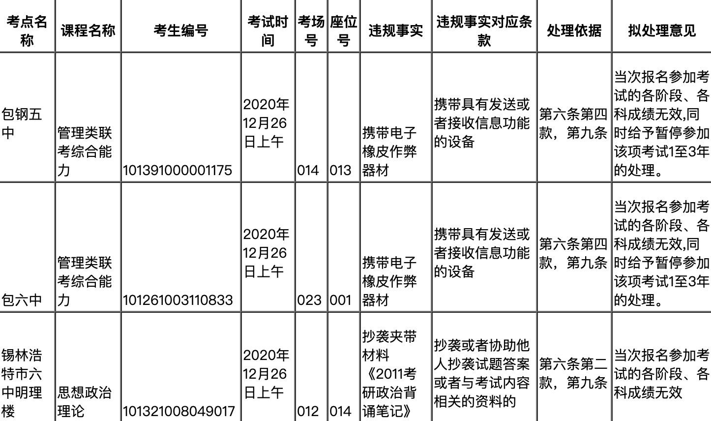 2021考研復試:開始處理考研違紀!復試你也該準備了!