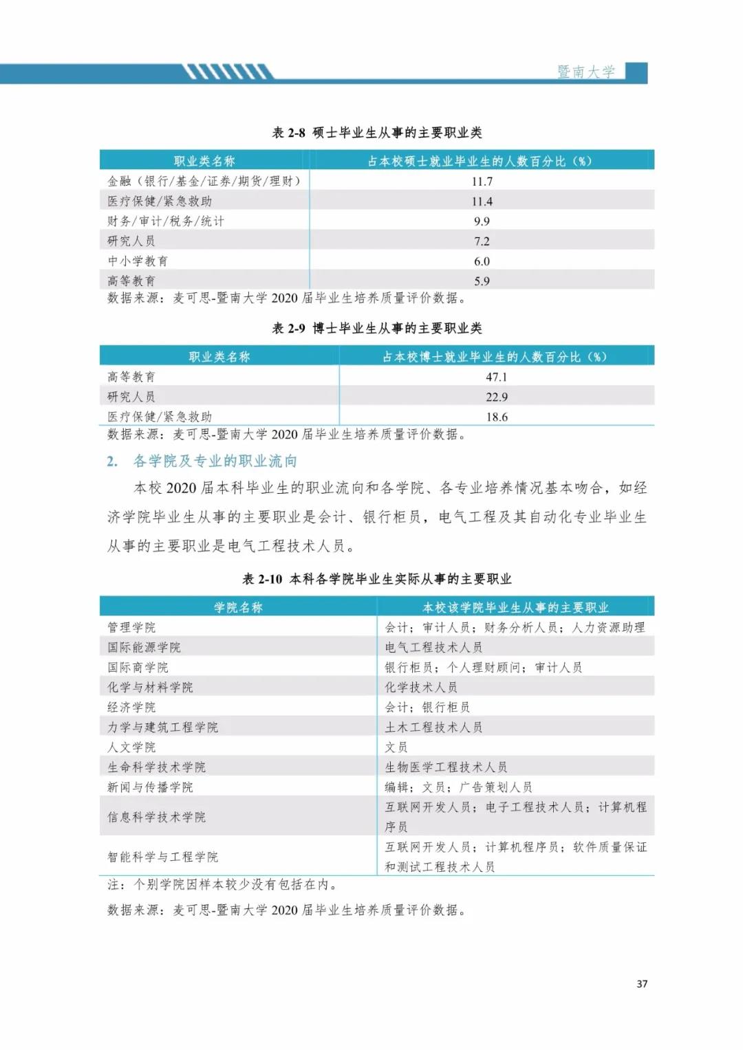 2020屆暨南大學(xué)畢業(yè)生就業(yè)質(zhì)量報(bào)告!