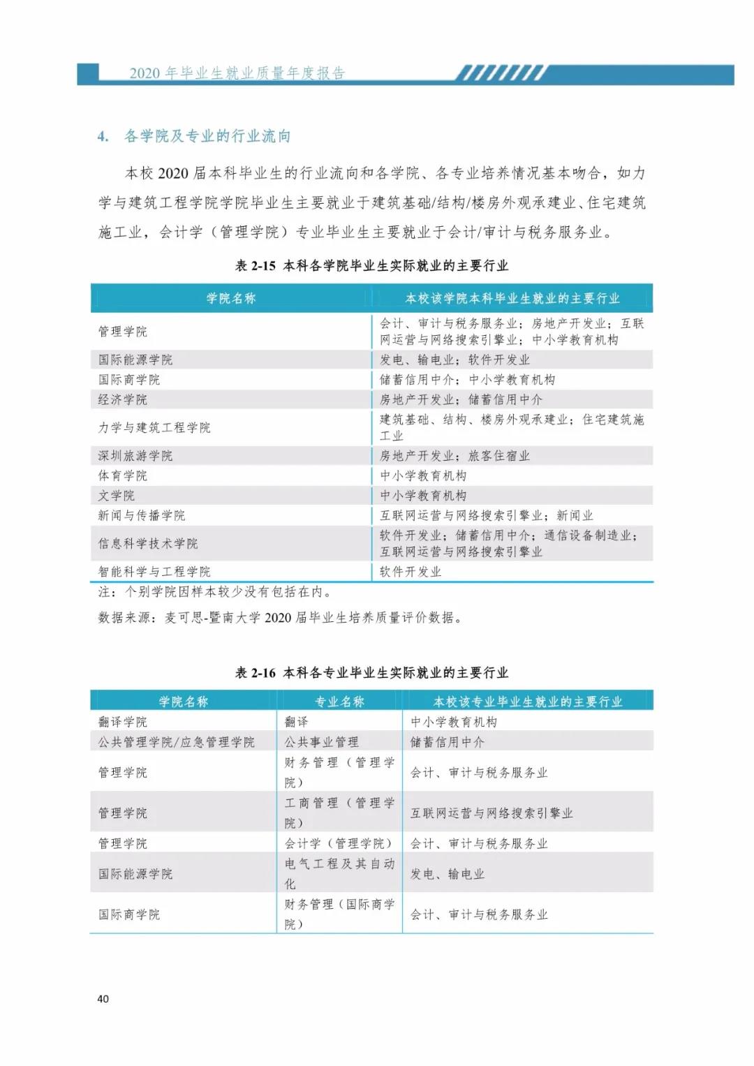 2020屆暨南大學(xué)畢業(yè)生就業(yè)質(zhì)量報(bào)告!