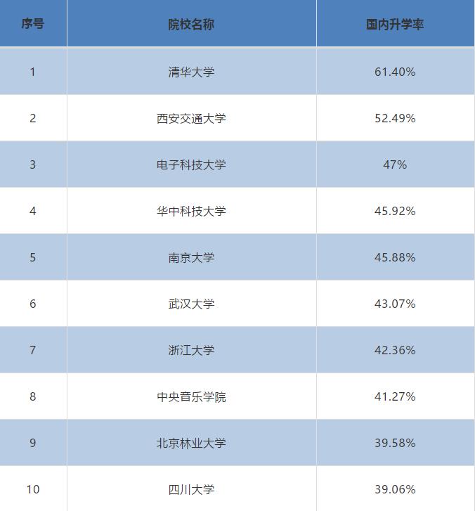 2020屆本科畢業生升學率出爐！高校畢業生就業質量報告解讀之一