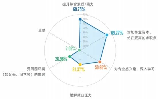 2020屆本科畢業生升學率出爐！高校畢業生就業質量報告解讀之一