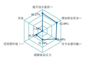 2020屆本科畢業生升學率出爐！高校畢業生就業質量報告解讀之一