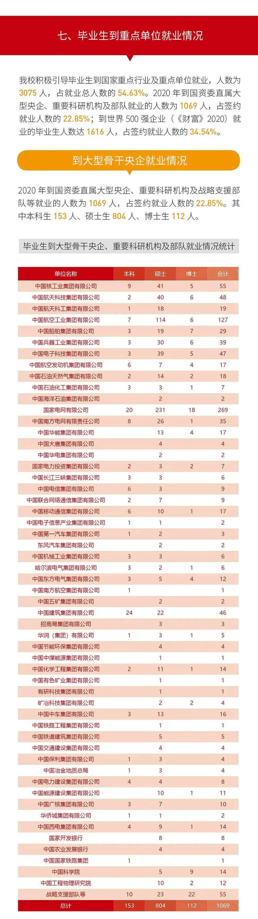 就業(yè)率99.09%！西安交通大學(xué)2020年度就業(yè)質(zhì)量報(bào)告發(fā)布